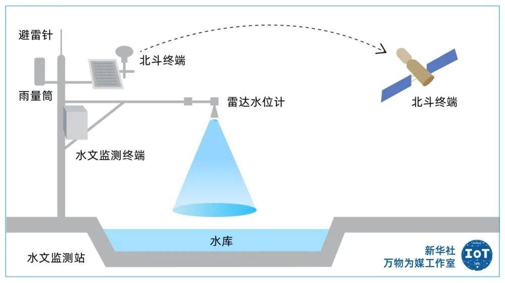 真空测量仪器与保湿滤膜的区别