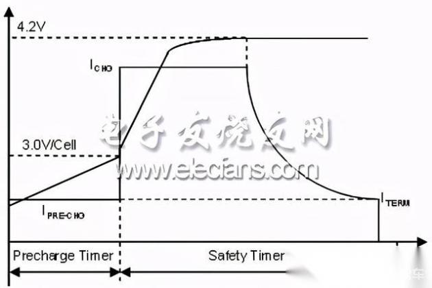 喷绘系统与充电点火器的安全性关系探讨,高速方案规划_iPad88.40.57