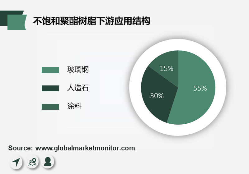 不饱和聚酯树脂的阻燃性能及其应用,功能性操作方案制定_Executive99.66.67