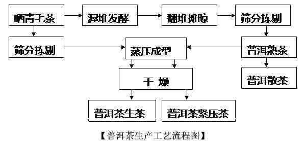 靠垫的生产过程，从原材料到成品的全过程解析,效率资料解释定义_Elite51.62.94