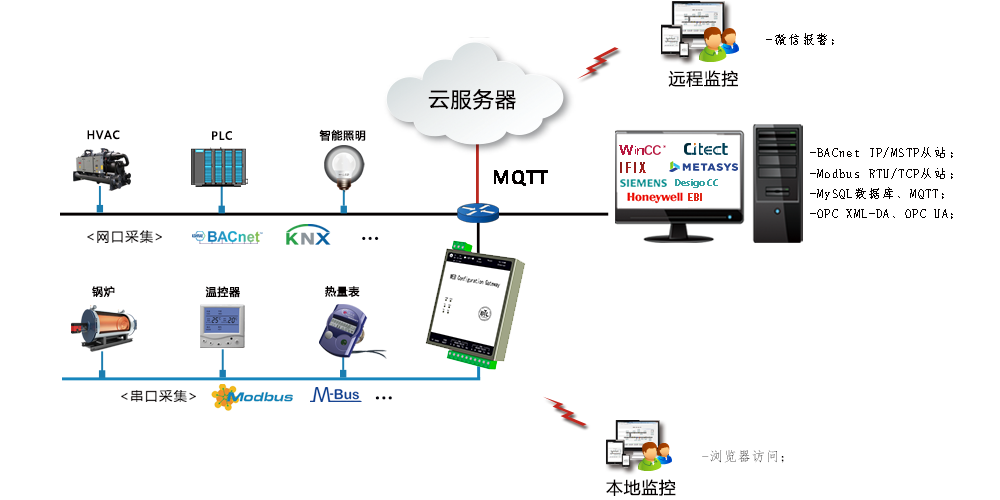 通信网关服务器与废旧塑料再生设备的关系探讨,迅速处理解答问题_升级版34.61.87