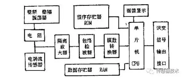 报警传感器工作原理及其实际应用,实时解答解析说明_FT81.49.44