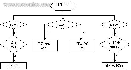 塑料网加工设备