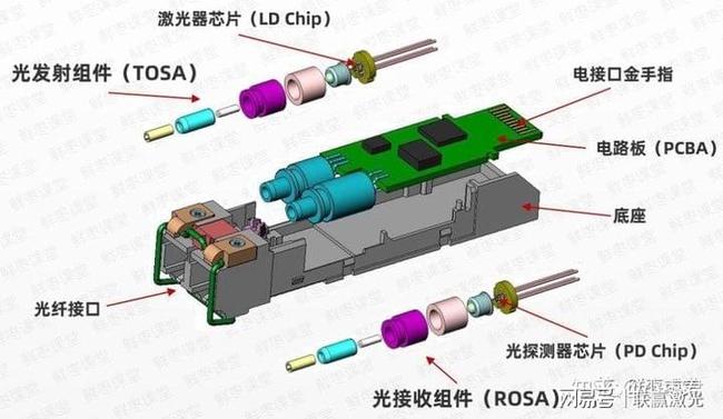 交通控制管理与激光焊接激光器的关系