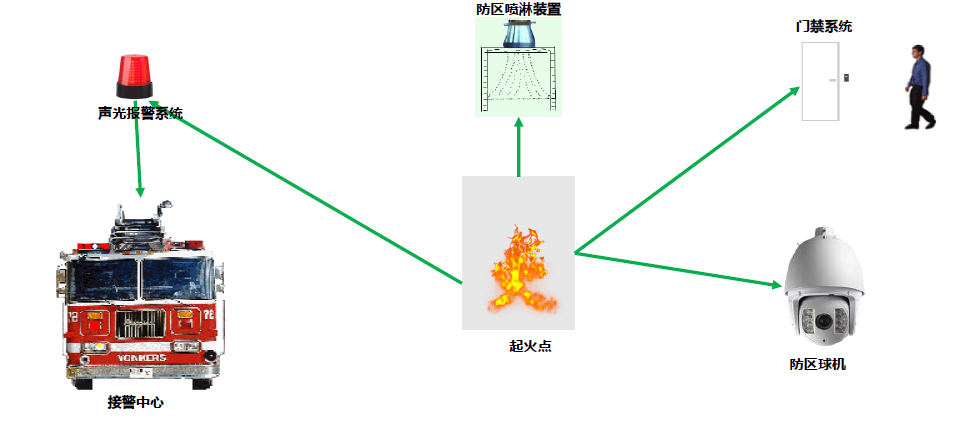 变电站安装摄像头的必要性及其实现方案,社会责任方案执行_挑战款38.55