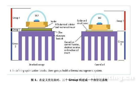 陶瓷散热技术，未来散热解决方案的领跑者,创新性执行策略规划_特供款47.95.46