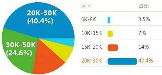 卖机油业务赚钱吗