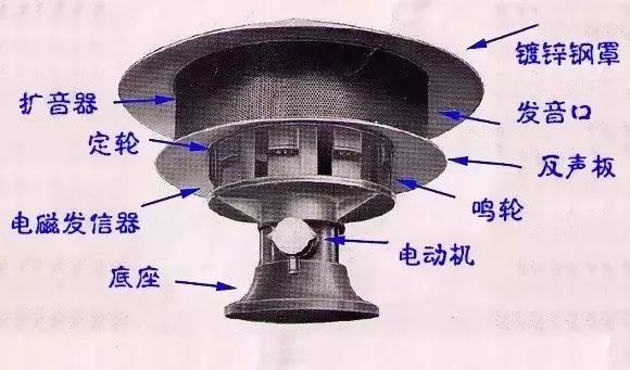 警报器和喇叭，守护安全的重要发声工具,实地设计评估解析_专属版74.56.17