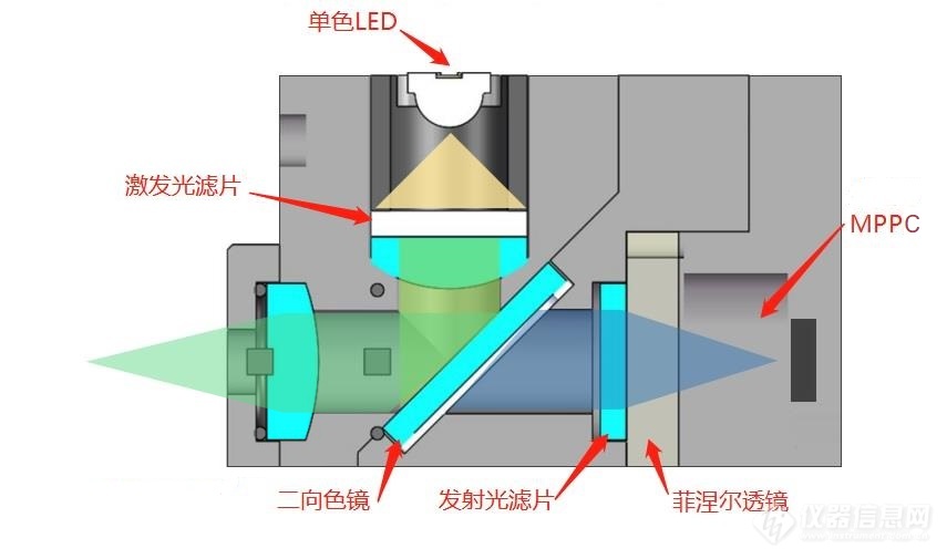 用途面料与PCR扩增仪器原理的比较分析,安全解析策略_S11.58.76