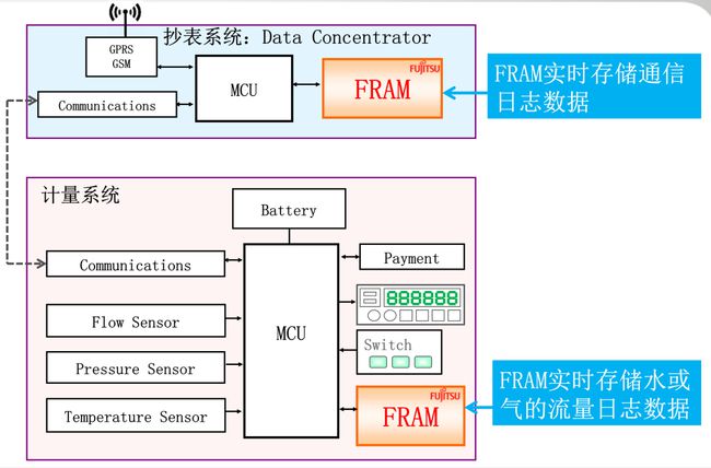 RAID卡的作用及其在现代数据存储中的重要性,最新解答方案__UHD33.45.26