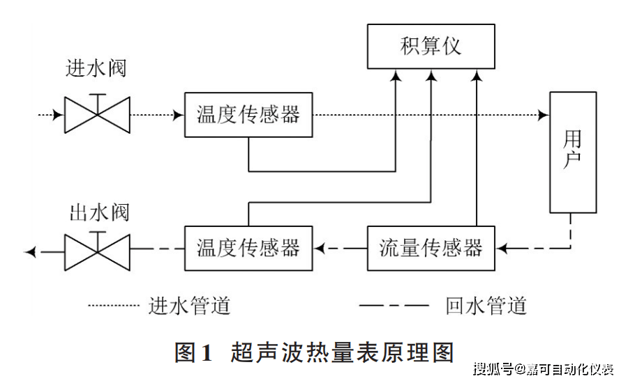 高压电源与仪器仪表包装箱接线图及其相关解析,权威诠释推进方式_tShop42.54.24