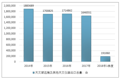 光电池与竹子做望远镜哪个好