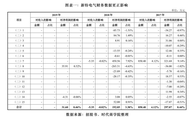 酒店电气线路检查记录表