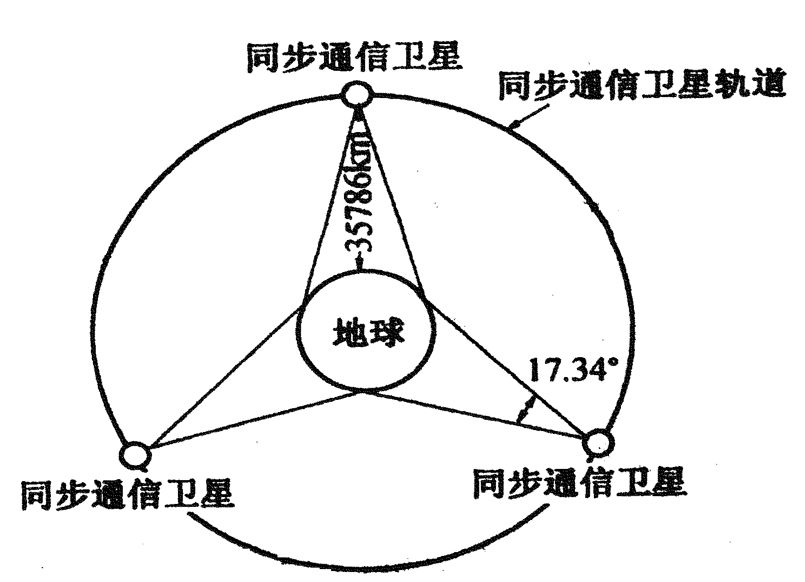 通信电缆设备