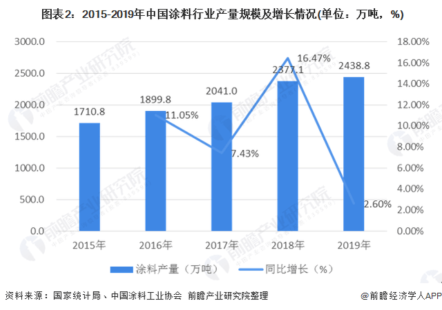 防火涂料现状及其发展趋势分析,最新解答解析说明_WP99.10.84