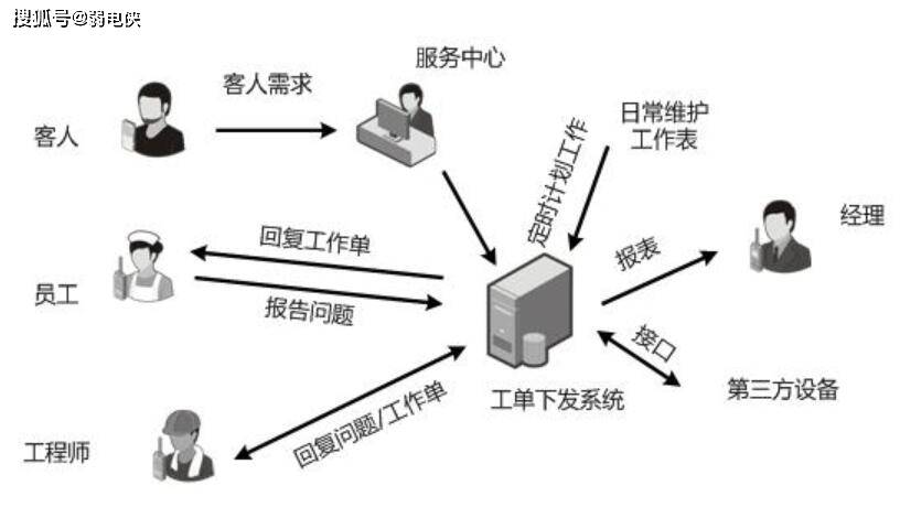 通信放大器工作特性