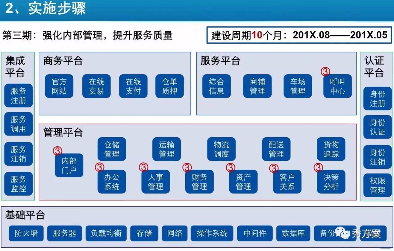 智能停车场管理系统方案,整体规划执行讲解_复古款25.57.67