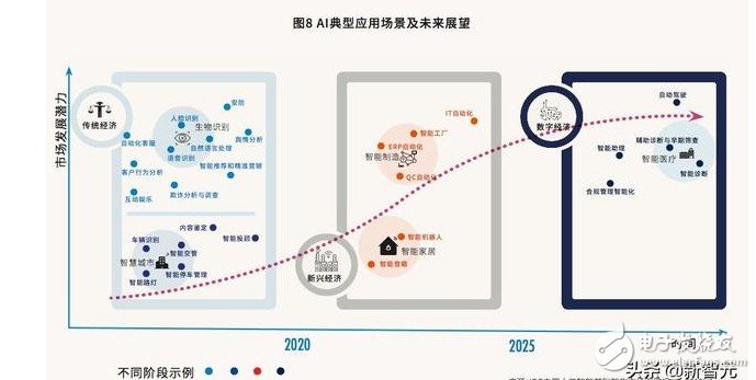 塑料水枪与人工智能专业本科好就业吗