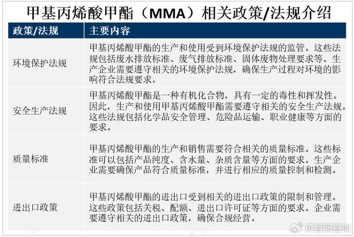 聚甲基丙烯酸甲酯薄膜，特性、应用与未来发展,互动策略评估_V55.66.85