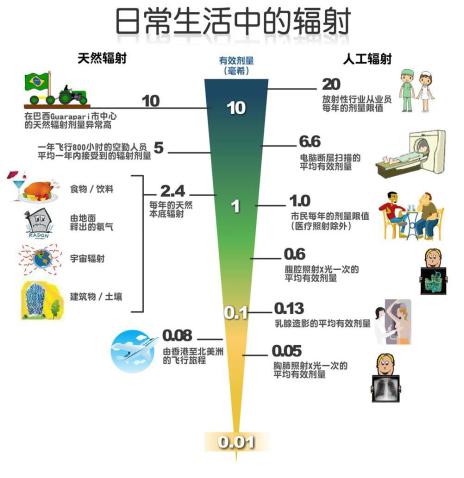 消防监控是否有辐射以及对人体的潜在影响,收益成语分析落实_潮流版3.739