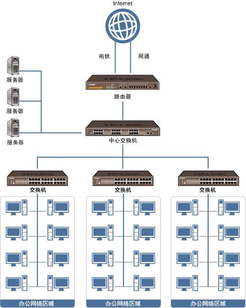 多交换机串联，网络架构的优化与实现,仿真技术方案实现_定制版6.22