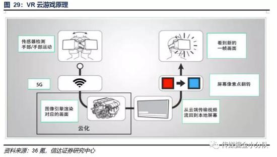 游戏娱乐软件与包装的设备有哪些品牌