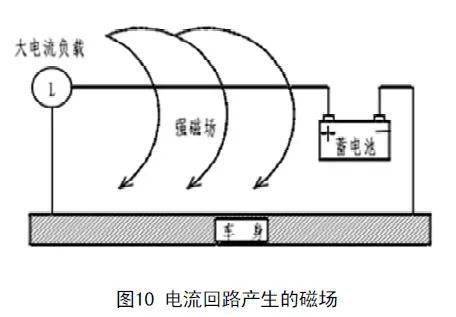 线束与电流测量装置的区别及其应用特点,效率资料解释定义_Elite51.62.94