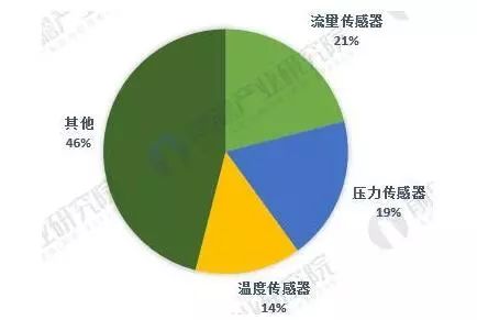 加速度传感器的安装主要有哪几种方法