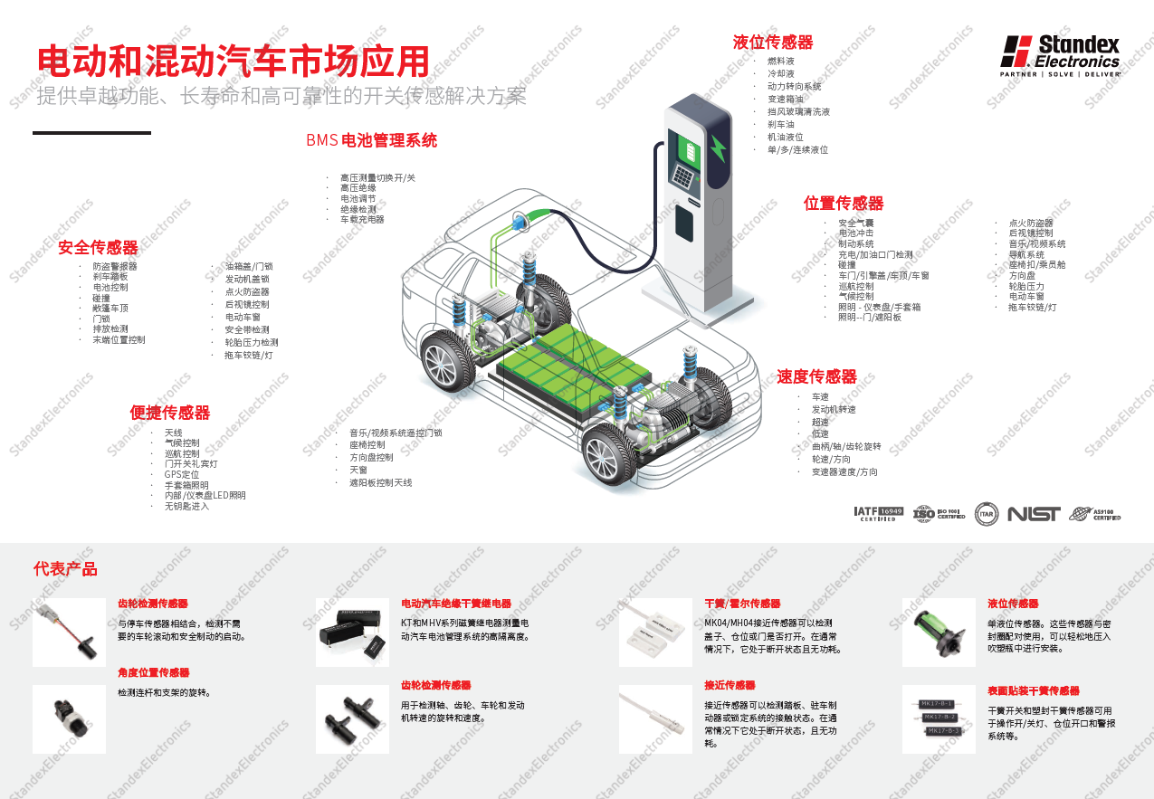 汽车防静电安装视频教程及详细步骤指南,功能性操作方案制定_Executive99.66.67