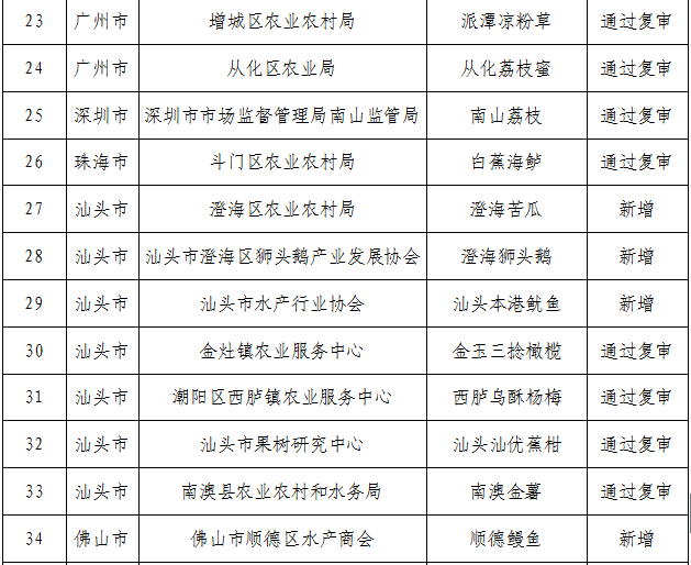 农产品出入库表格