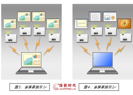 IT解决方案 第33页