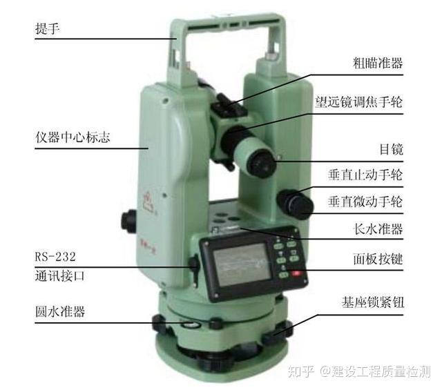 经纬仪和水准仪能否作为望远镜使用的问题探讨,可靠操作策略方案_Max31.44.82