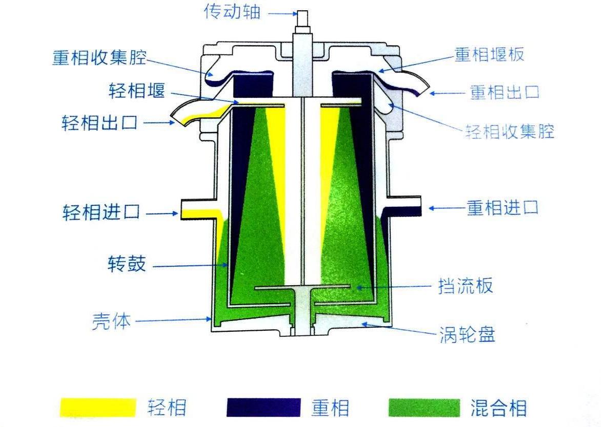 萃取装置仪器名称