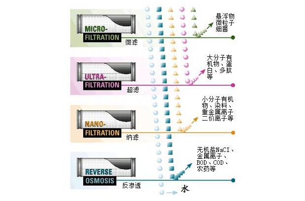 滤膜和滤芯，两者是否相同？解析其差异与应用领域,精细解析评估_UHD版24.24.68