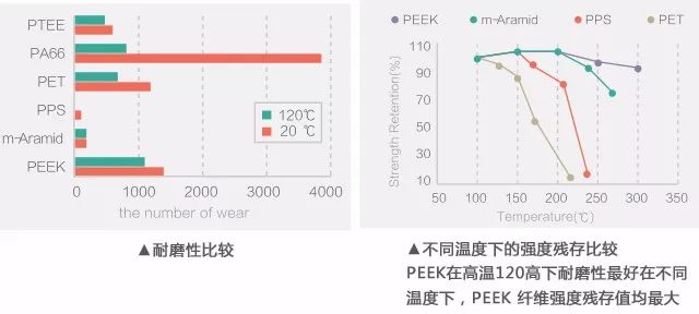 聚醚醚酮纤维