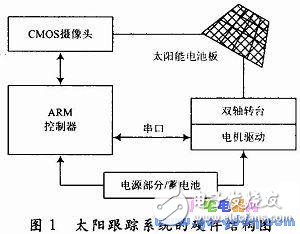 太阳能传感线的安装与传输，从楼顶到楼下的详细步骤,数据导向实施步骤_macOS30.44.49