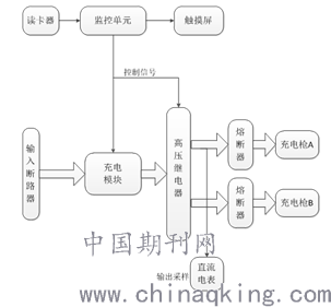 电加热涂料