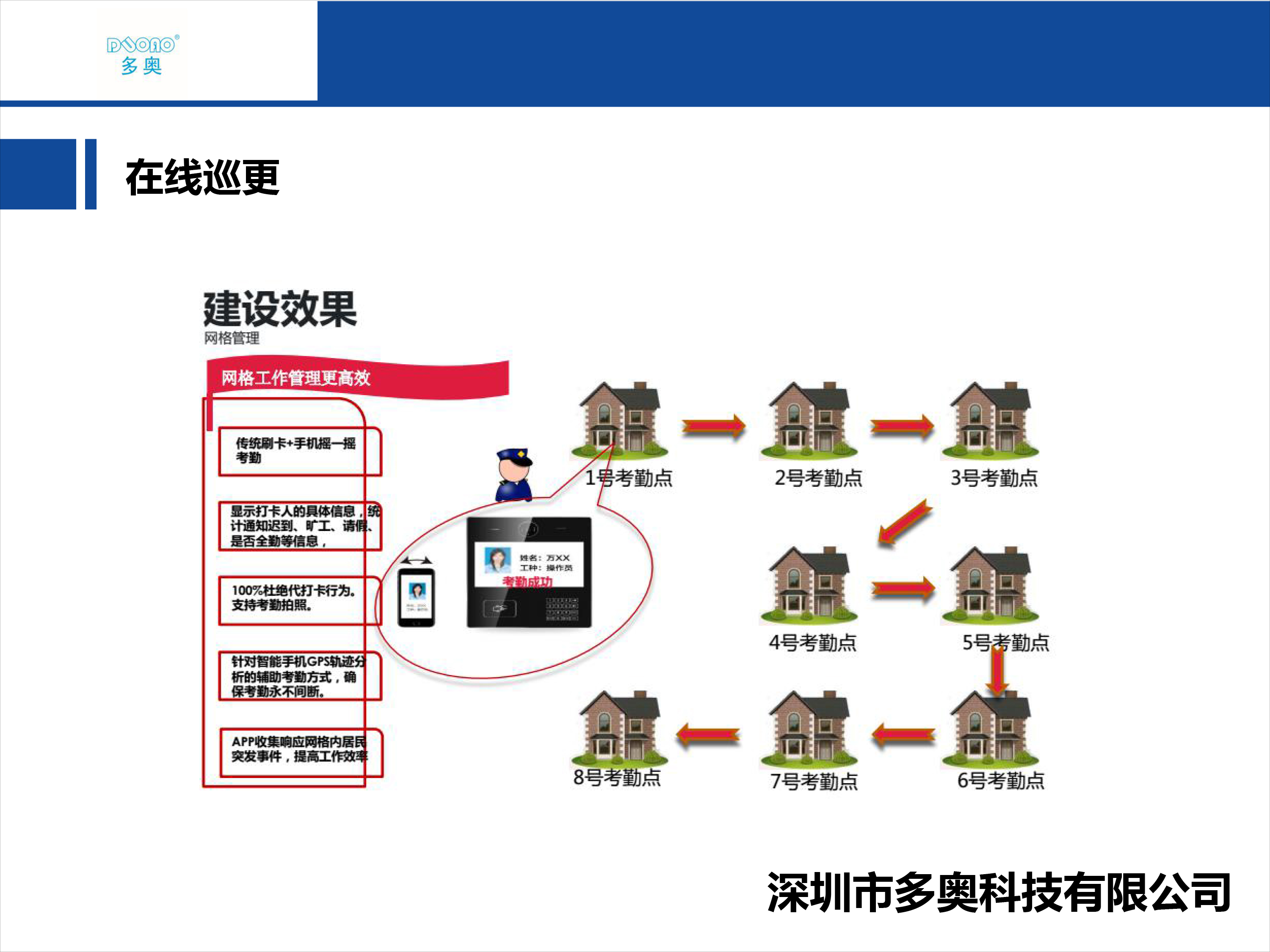 二手门禁系统