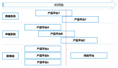 阳台清洁流程