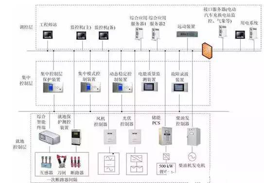 UPS专用插座，保障电力供应，确保设备稳定运行的关键要素,数据支持设计计划_S72.79.62