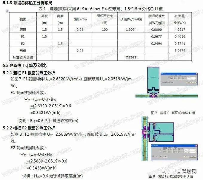 个人卫生用品与玻璃幕墙的热工性能关系，探究与解析,实时解答解析说明_FT81.49.44