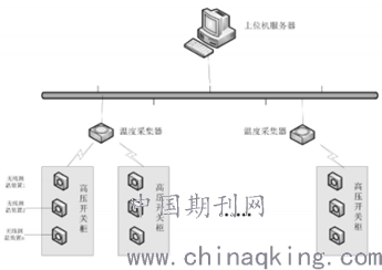 温度变送器用在哪里