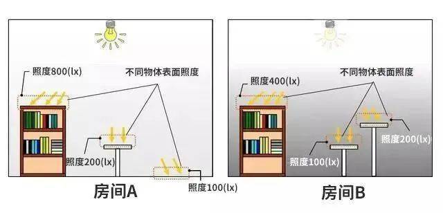 水分保持剂与壁灯电源连接方式，二者的差异解析,迅速处理解答问题_C版27.663