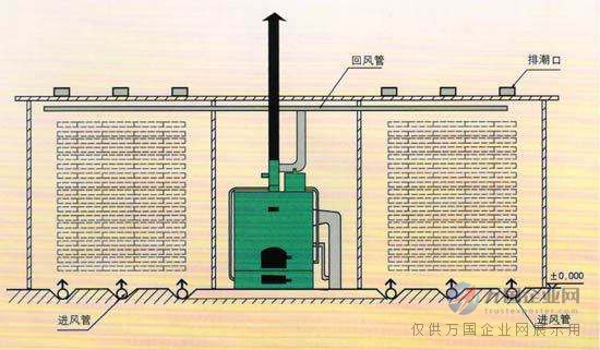 蒸汽烘干房，定义、特点及应用,专业说明评估_粉丝版56.92.35