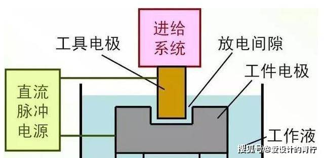 线切割怎么保证尺寸