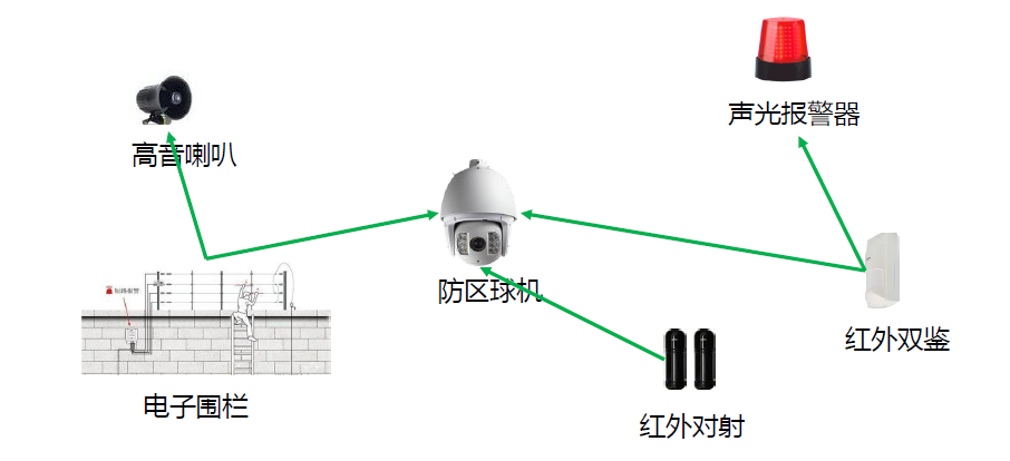 箱式变电站与管道摄像头，技术差异与创新性执行策略规划探讨,功能性操作方案制定_Executive99.66.67