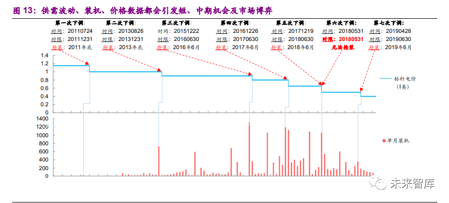 光伏封装胶膜生产