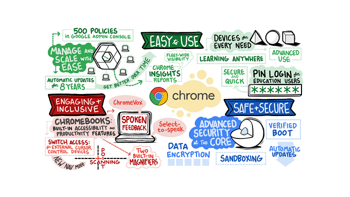 牙膏的外包装使用材料与战略性方案优化，以Chromebook的应用为视角,数据支持设计计划_S72.79.62