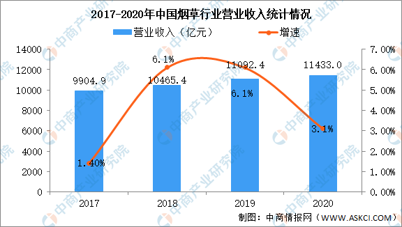 烟草展示如何摆放烟