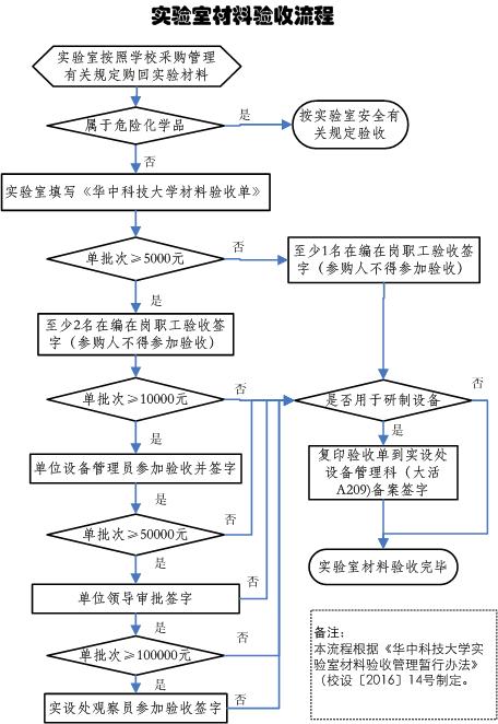 成套设备检验流程与科学研究解析说明——以AP92.61.27为例,数据支持执行策略_云端版61.97.30